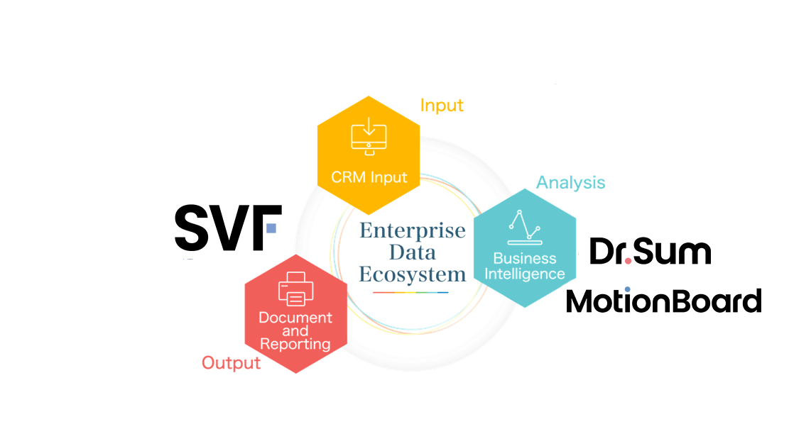 Enteprise Data Ecosystem