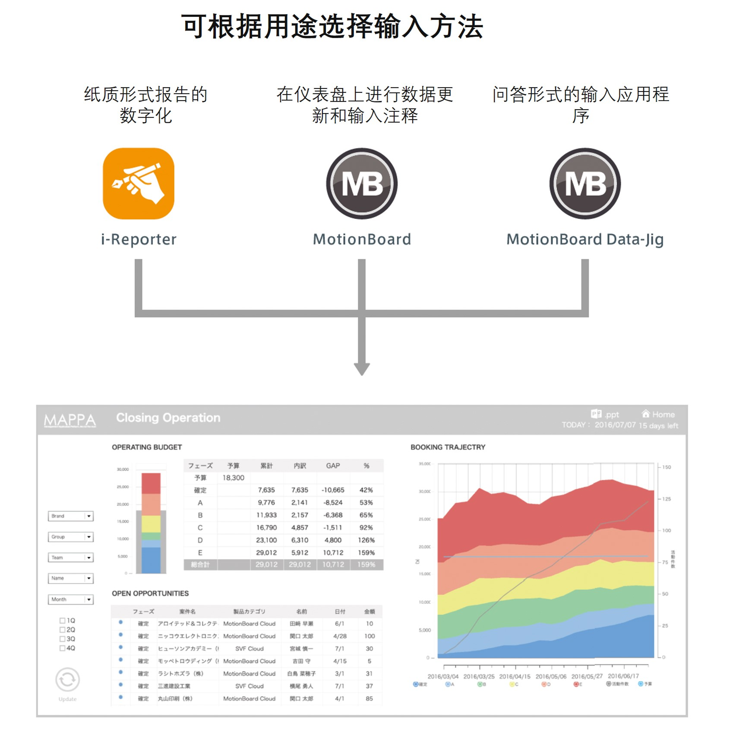 数据采集/结合/积累