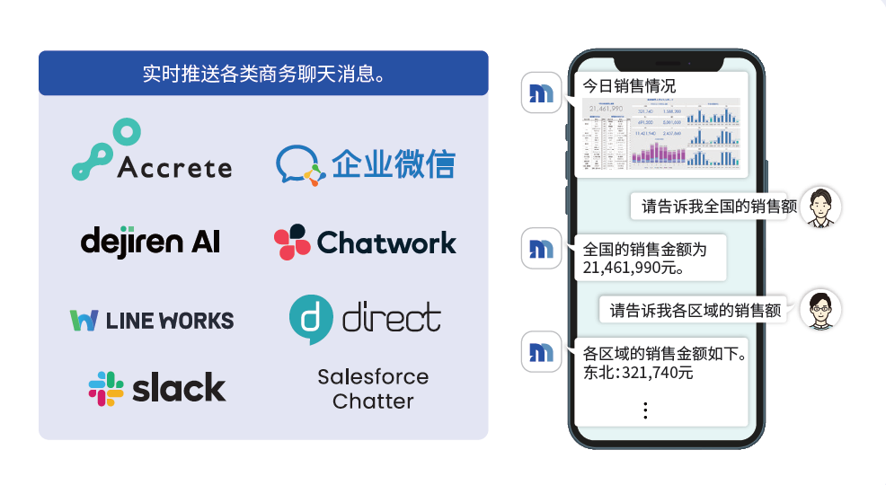 报告/共享