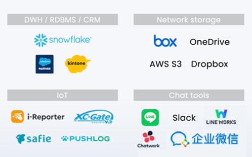 AI Widget